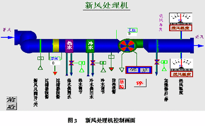 樓宇自控系統(tǒng)，解決方案，智能建筑，核心驅(qū)動(dòng)力
