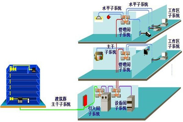 如何做好樓宇自動化系統(tǒng)的安全防護(hù)工作？