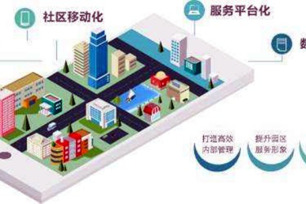 樓宇智能化系統(tǒng)的革新具備哪些優(yōu)勢？