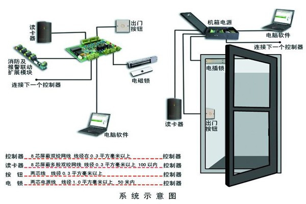 樓宇智能化系統(tǒng)確保安全性！