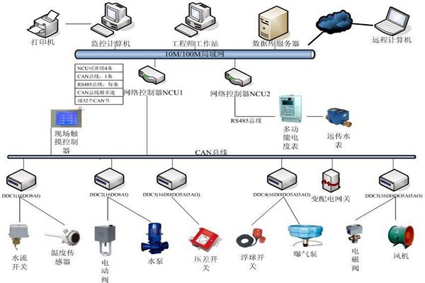 樓宇自動(dòng)化系統(tǒng)如何優(yōu)化精確控制能力？