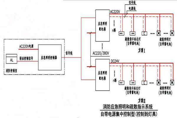 黃士翰簡要辨析樓宇自控系統(tǒng)！