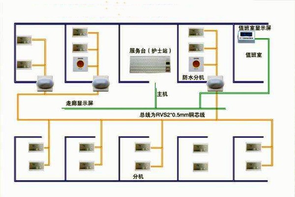 醫(yī)院呼叫系統(tǒng)總體方案及工作原理！