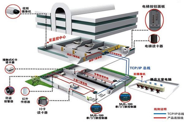 樓宇自動(dòng)化系統(tǒng)的具體施工復(fù)雜嗎？