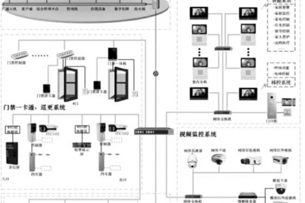 智能安防系統(tǒng)的重要組成！
