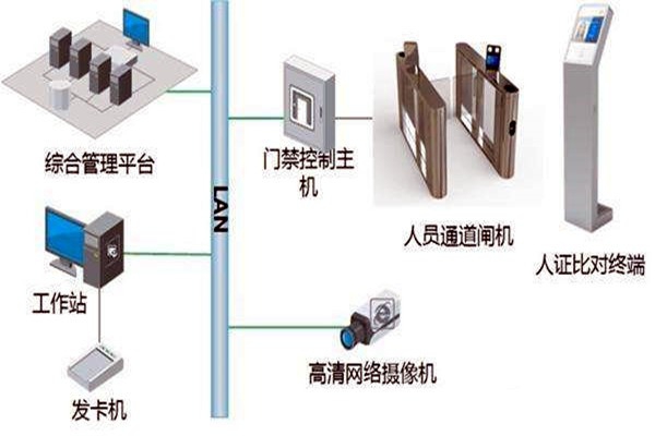 樓宇自控智能化專網(wǎng)簡(jiǎn)介！