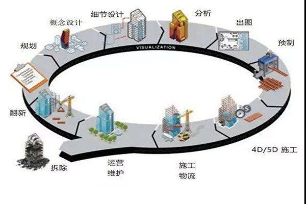 鄭為文解讀樓宇自控當(dāng)下的上升發(fā)展趨勢(shì)！