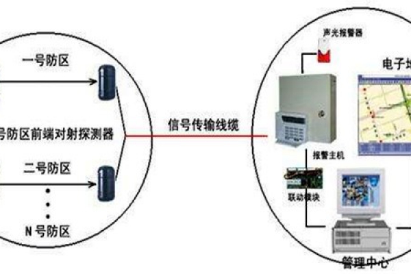 安全第一，智能樓宇控制系統(tǒng)安防報(bào)警功能概述！
