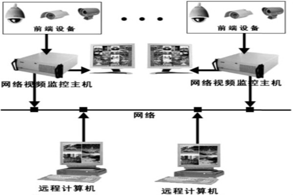 樓宇自動化系統(tǒng)安防系統(tǒng)的邏輯構(gòu)成！