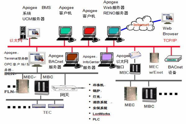 樓宇智能化系統(tǒng)安防工程的管理建議！