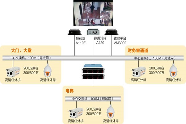 樓宇自動化系統(tǒng)如何實時監(jiān)控？