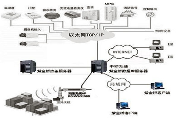 樓宇控制系統(tǒng)組態(tài)庫(kù)原理！