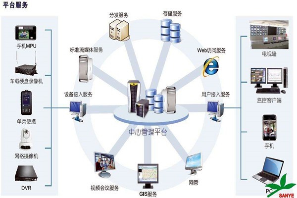 智能樓宇自控系統(tǒng)如何負(fù)責(zé)樓宇安全？