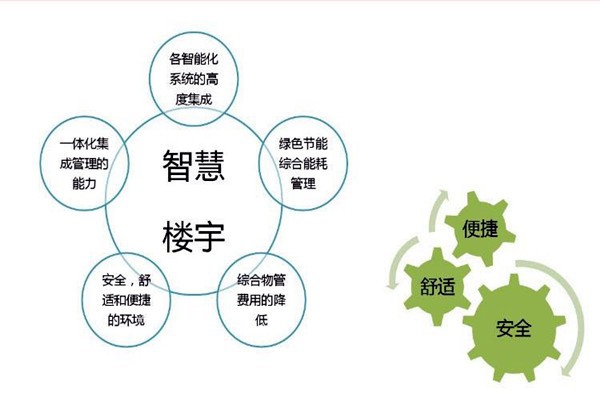 智能樓宇自控系統(tǒng)檢測(cè)公司的選擇！