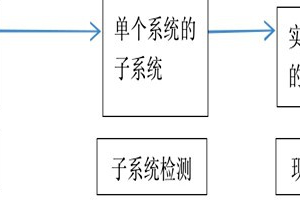 樓宇自動(dòng)化系統(tǒng)正規(guī)的檢測(cè)方法！