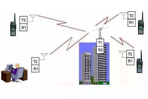樓宇自控是什么意思？