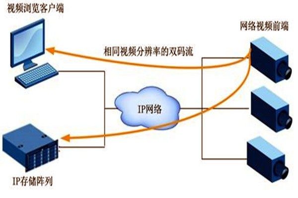 大型樓宇自動(dòng)化系統(tǒng)項(xiàng)目的監(jiān)控設(shè)計(jì)！