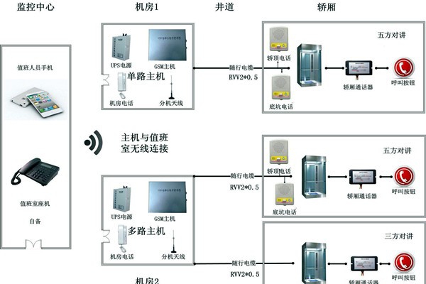 智能樓宇控制系統(tǒng)無(wú)線對(duì)講系統(tǒng)的設(shè)計(jì)！