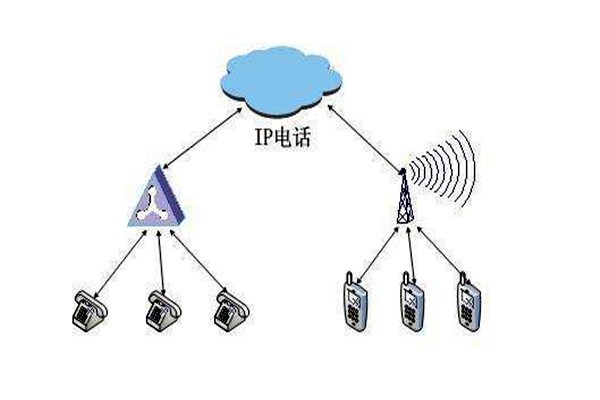 通過(guò)OPC，智能樓宇自控系統(tǒng)要實(shí)現(xiàn)怎樣的目標(biāo)？