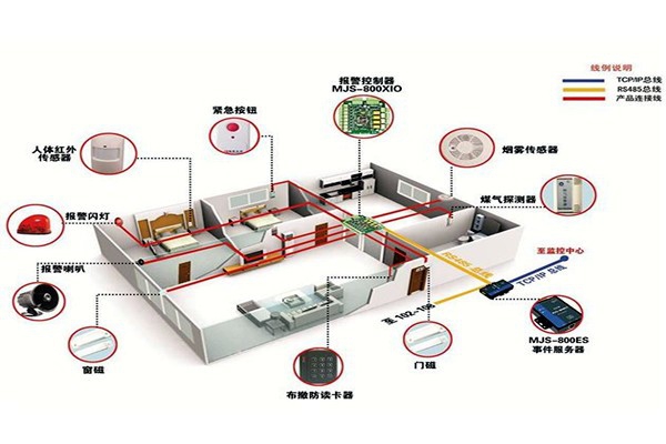 從用戶角度開發(fā)樓宇智能化系統(tǒng)！