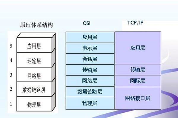 如何搭建樓宇智能化系統(tǒng)的網(wǎng)絡安全體系？