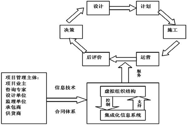 樓宇自控系統(tǒng)工程如何實(shí)現(xiàn)高效率綜合管理？
