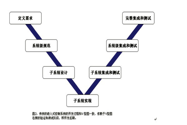 樓宇控制系統(tǒng)的三大集成系統(tǒng)的重要作用！