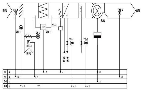 樓宇自控調(diào)節(jié)室內(nèi)溫度達到節(jié)能效果！