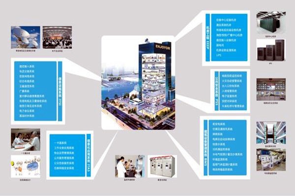 現(xiàn)代醫(yī)院樓宇智能化系統(tǒng)集成工程的實(shí)施要點(diǎn)！