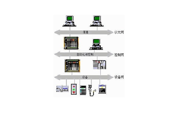 樓宇自動(dòng)化系統(tǒng)的出現(xiàn)實(shí)現(xiàn)了對(duì)樓宇的有效控制！
