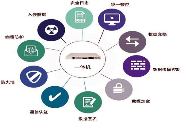 通過數(shù)據(jù)交換安全隔離來保障樓宇控制系統(tǒng)安全！
