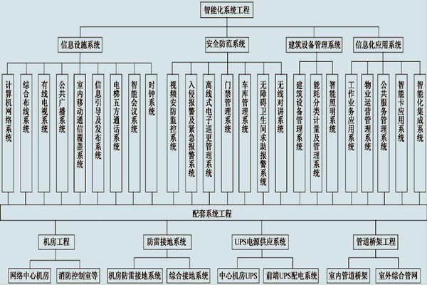 展廳樓宇控制系統(tǒng)的具體配置！