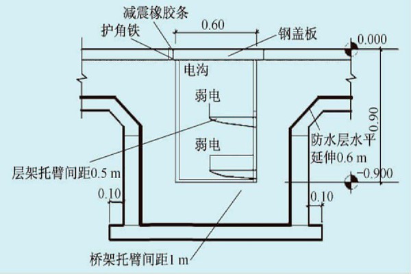 展廳樓宇自控系統(tǒng)的線路布線規(guī)劃！