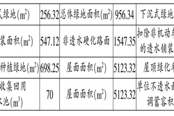 海綿城市施工階段樓宇自控的應(yīng)用！