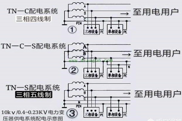 樓宇自控會面對哪些電氣安全問題？