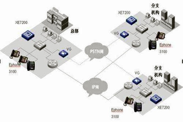IP融合下樓宇自動化系統(tǒng)的整體架構(gòu)！