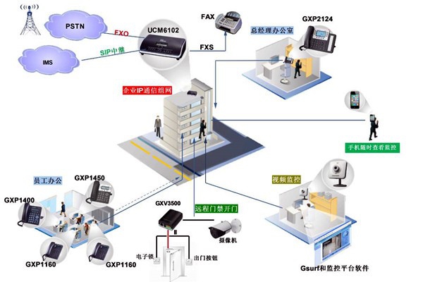 電話(huà)交換系統(tǒng)在樓宇自動(dòng)化中的應(yīng)用！