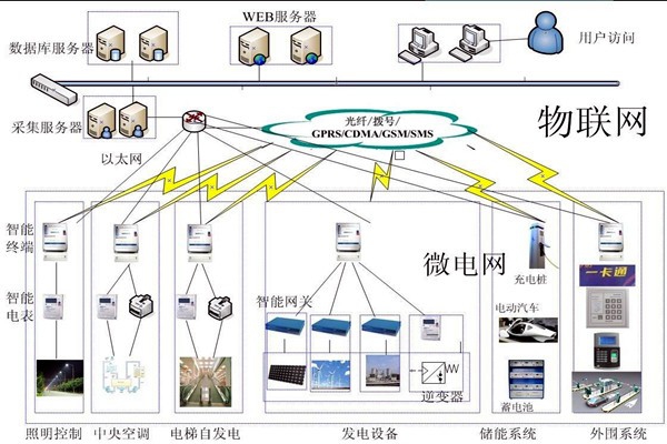 當代醫(yī)療機構樓宇自控需完善的重點系統(tǒng)有哪些？