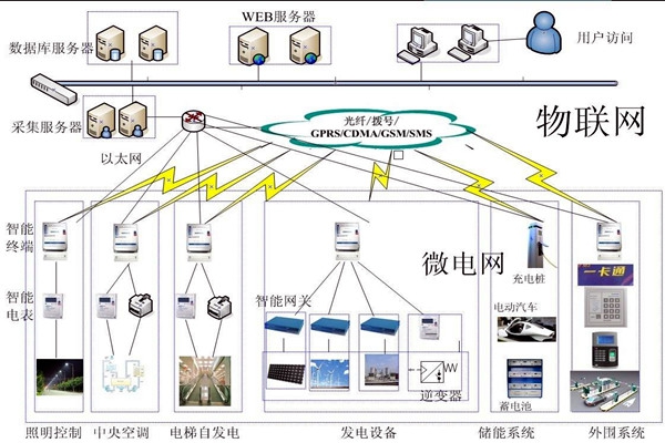 樓宇自動(dòng)化系統(tǒng)的精彩內(nèi)容不容錯(cuò)過！