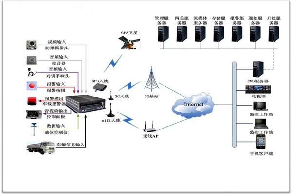 樓宇智能化系統(tǒng)包括哪些？