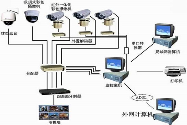 樓宇自控系統(tǒng)主要的功能模塊！
