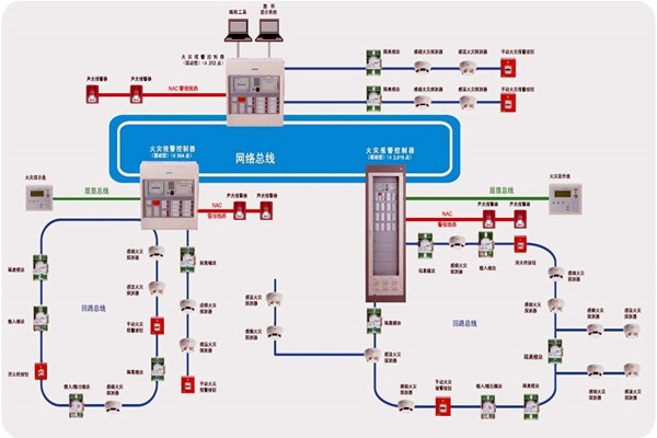 樓宇智能化齊頭并進的兩大發(fā)展方向！