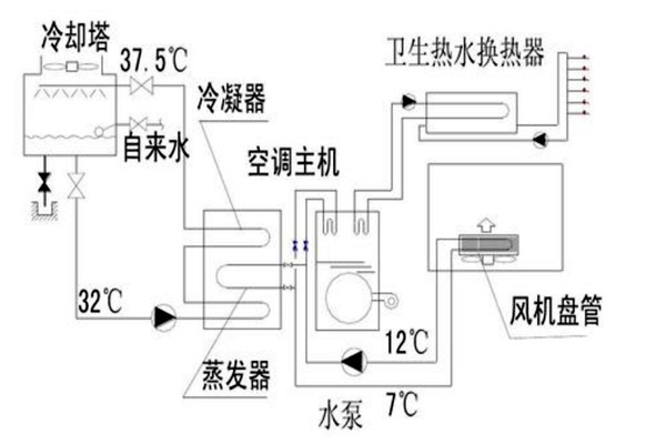 樓宇自動化設(shè)計(jì)規(guī)劃的技術(shù)要點(diǎn)！