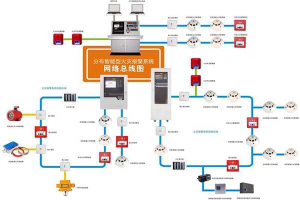 樓宇自動(dòng)化系統(tǒng)的消防需求！