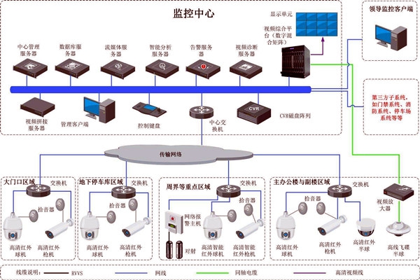 樓宇智能化的兩大安全性系統(tǒng)！