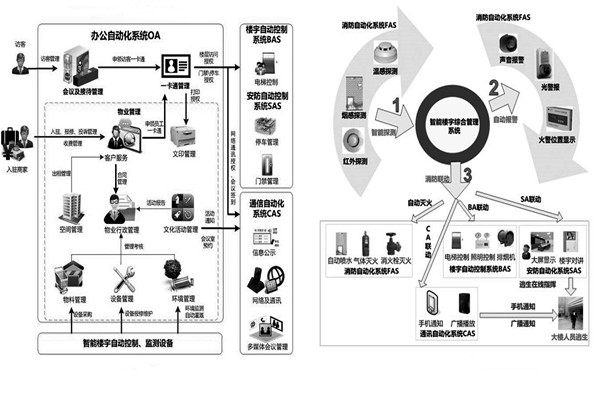 用戶需求分析階段樓宇自動(dòng)化系統(tǒng)的工程監(jiān)理！