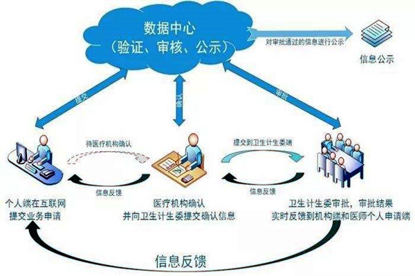 醫(yī)療機構功能特殊，樓宇自控系統(tǒng)如何部署？