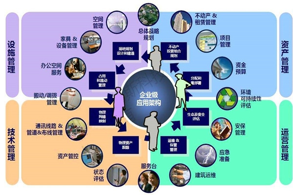 樓宇自控系統(tǒng)的設(shè)計(jì)必須考慮這些問題！
