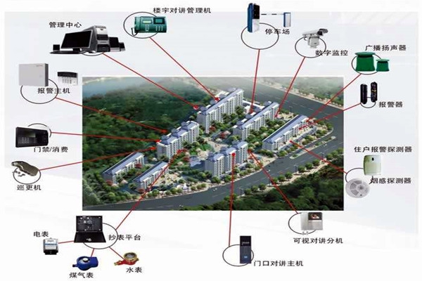 我國(guó)樓宇自動(dòng)化系統(tǒng)的應(yīng)用！