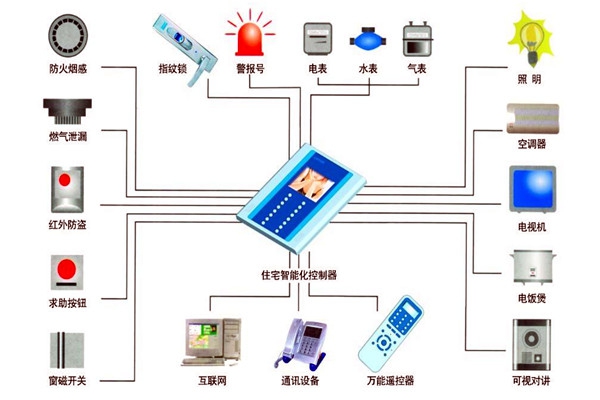 樓宇自動(dòng)化技術(shù)在設(shè)備故障檢測(cè)方面的應(yīng)用！